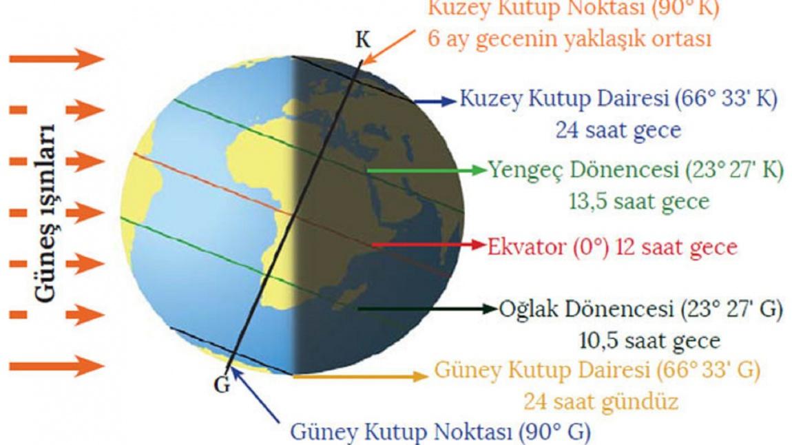 Haberler Gercus Sehit Kadri Yildiz Anadolu Imam Hatip Lisesi